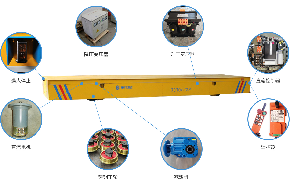 低壓供電軌道車