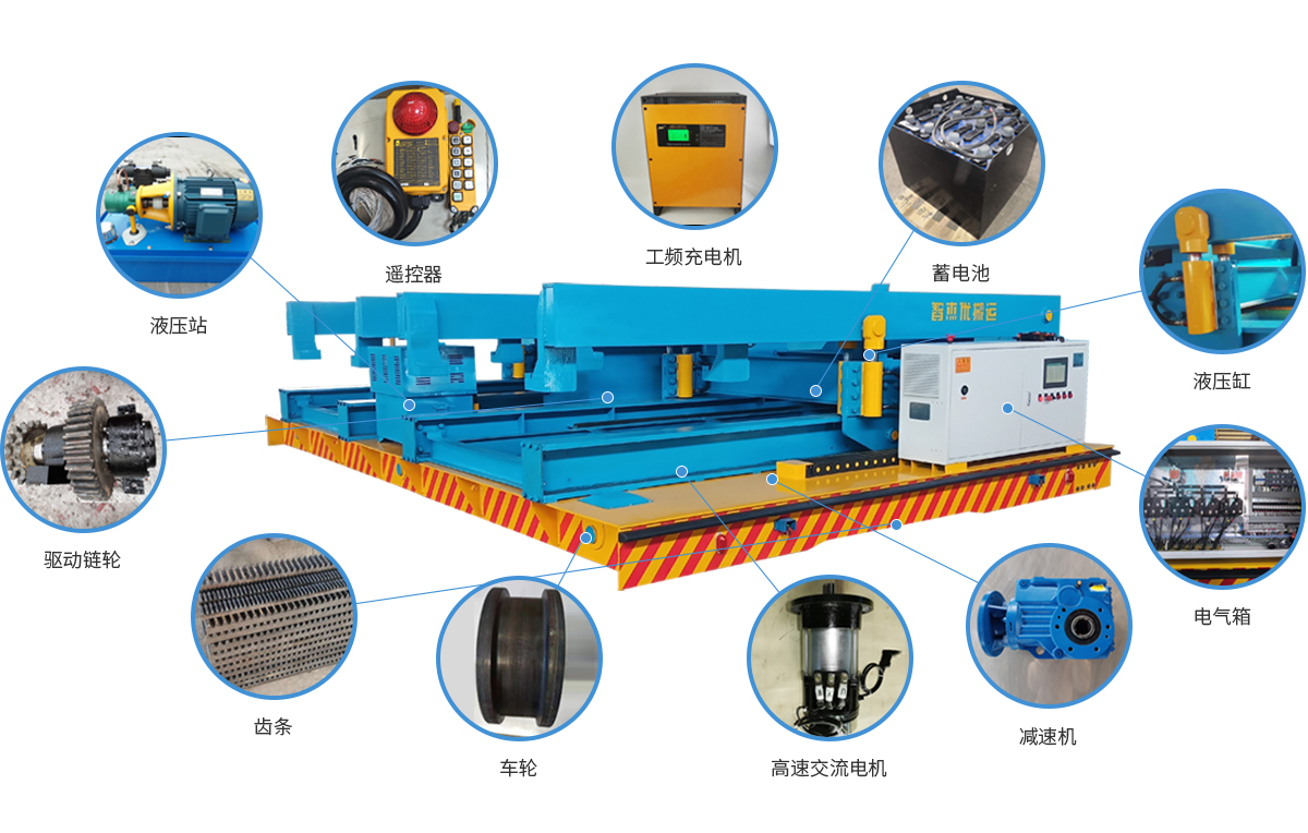 換模軌道車(chē)